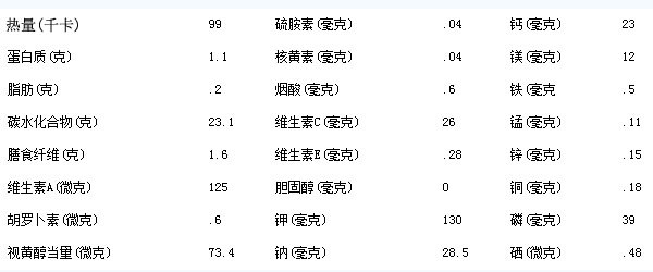 儋州妹仔薯的營養(yǎng)價值 儋州妹仔薯